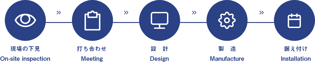 愛知ホイスト工業の強み